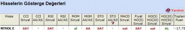 SAT veren hisseler 09-02-2012