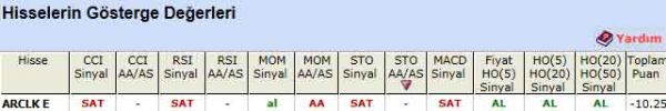 SAT veren hisseler 09-02-2012