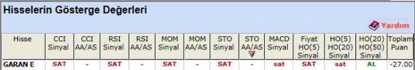 SAT veren hisseler 13-02-2012