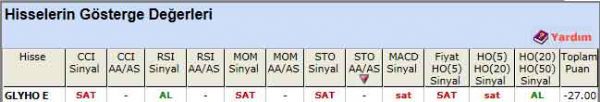 SAT veren hisseler 13-02-2012