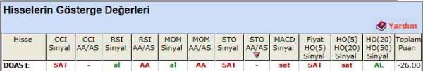 SAT veren hisseler 13-02-2012