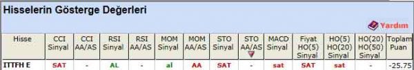 SAT veren hisseler 13-02-2012
