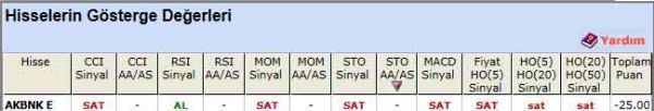 SAT veren hisseler 13-02-2012