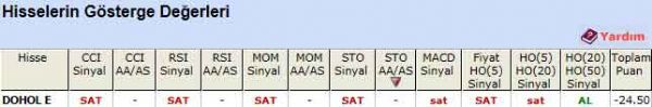 SAT veren hisseler 14-02-2012