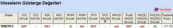 SAT veren hisseler 14-02-2012