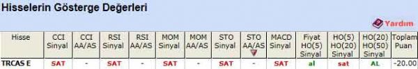 SAT veren hisseler 14-02-2012