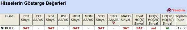 SAT veren hisseler 14-02-2012