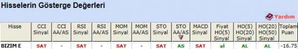 SAT veren hisseler 14-02-2012