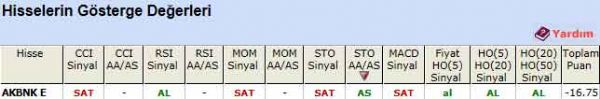 SAT veren hisseler 14-02-2012