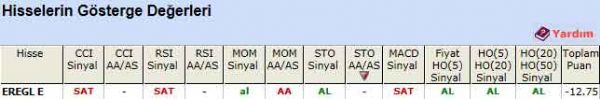 SAT veren hisseler 14-02-2012