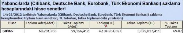 Yabancı saklamasındaki hisseler