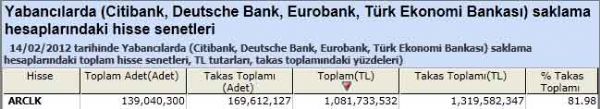 Yabancı saklamasındaki hisseler