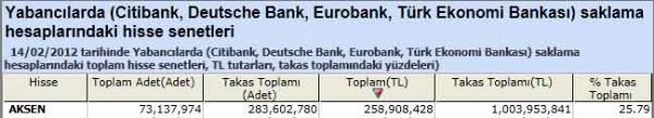 Yabancı saklamasındaki hisseler