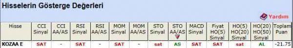 SAT veren hisseler 15-02-2012