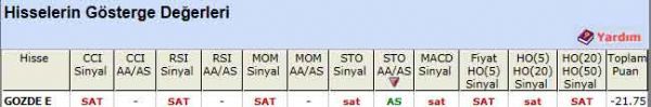 SAT veren hisseler 15-02-2012