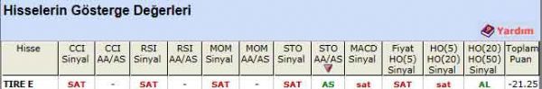 SAT veren hisseler 15-02-2012
