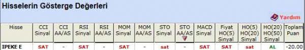 SAT veren hisseler 15-02-2012