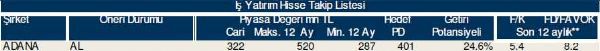 77 hisselik dev analiz!