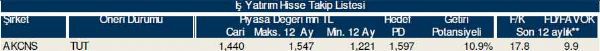 77 hisselik dev analiz!