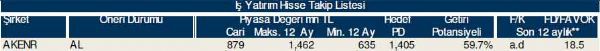 77 hisselik dev analiz!
