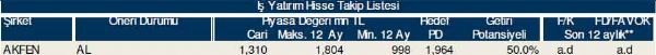 77 hisselik dev analiz!