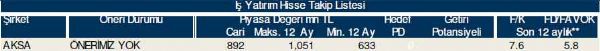 77 hisselik dev analiz!