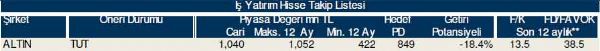 77 hisselik dev analiz!