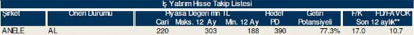 77 hisselik dev analiz!