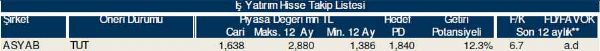 77 hisselik dev analiz!