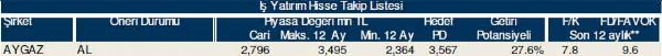77 hisselik dev analiz!