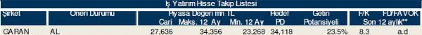 77 hisselik dev analiz!