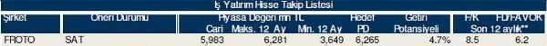 77 hisselik dev analiz!