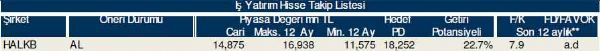 77 hisselik dev analiz!