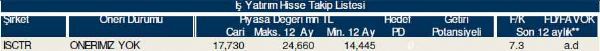 77 hisselik dev analiz!