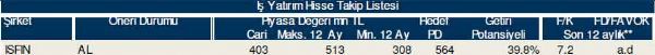 77 hisselik dev analiz!