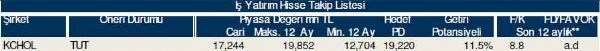 77 hisselik dev analiz!