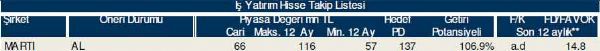 77 hisselik dev analiz!