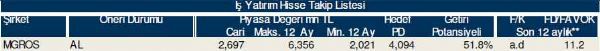 77 hisselik dev analiz!