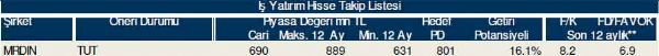 77 hisselik dev analiz!