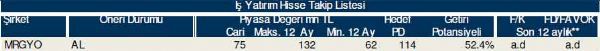 77 hisselik dev analiz!