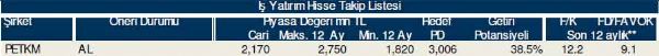 77 hisselik dev analiz!