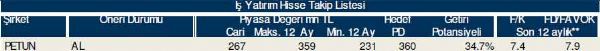 77 hisselik dev analiz!