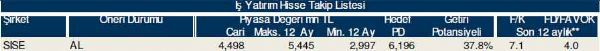 77 hisselik dev analiz!