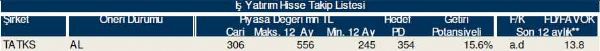 77 hisselik dev analiz!