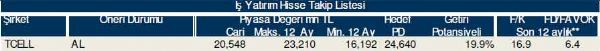 77 hisselik dev analiz!
