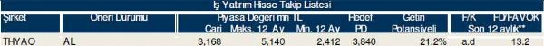 77 hisselik dev analiz!