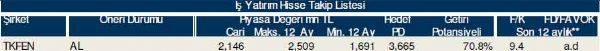77 hisselik dev analiz!