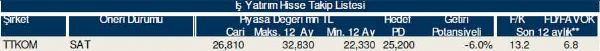 77 hisselik dev analiz!