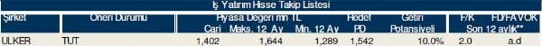 77 hisselik dev analiz!