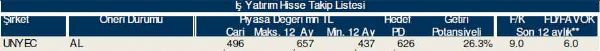 77 hisselik dev analiz!